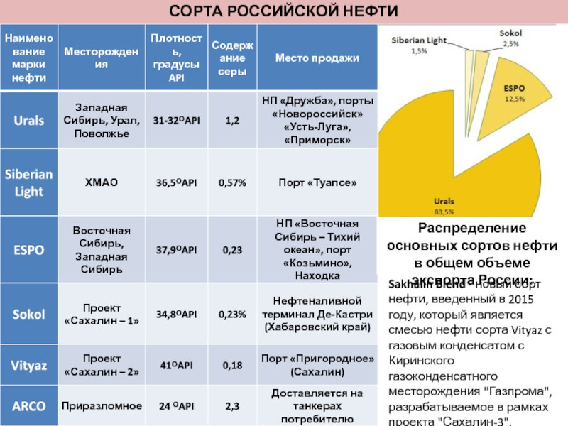 Описание полезного ископаемого нефть для 4 класса
