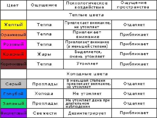 Что символизирует белый цвет, его значения