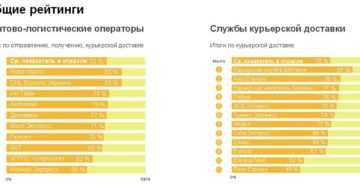 Список стран, в которые осуществляет доставку сдэк