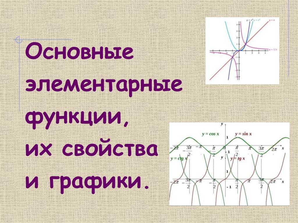 Как построить кубическую функцию