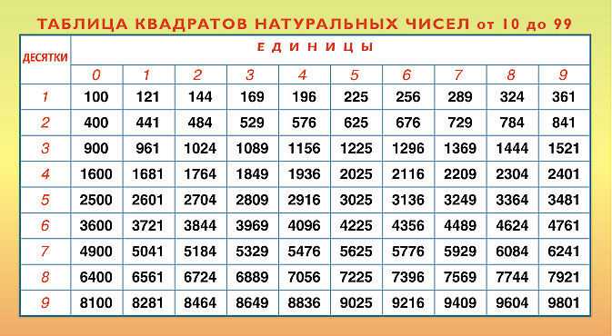 Сколько будет одна третья в кубе