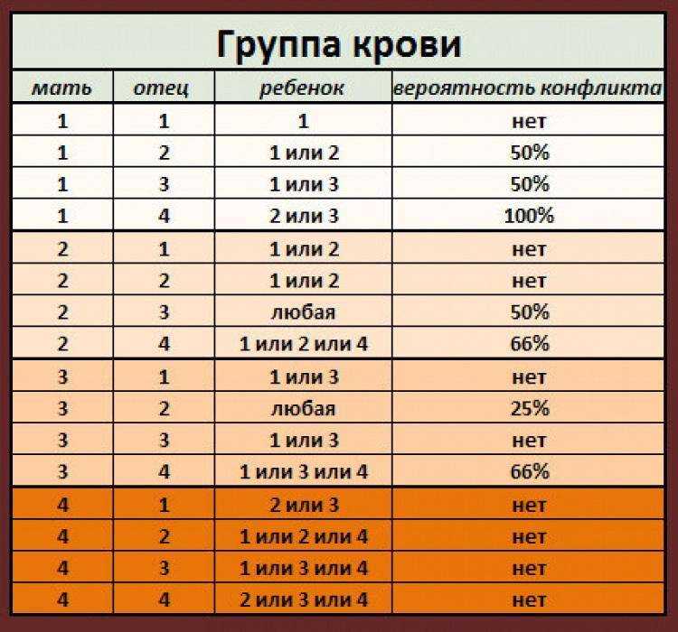Резус фактор у евреев: какая группа крови распространена
