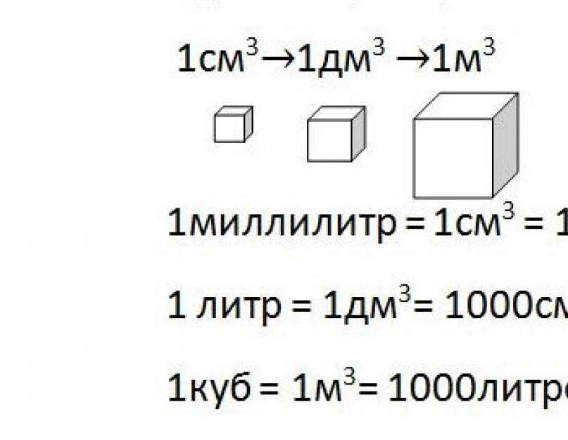 Сколько кубических метров воды в 1 тонне: точный расчет и формула