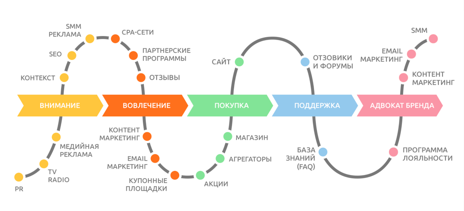 Что значит «контекст» в интернет-сленге?