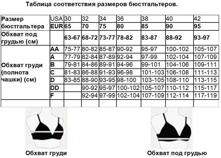 Эволюция бюстгальтера: от повязок до умного белья - микс