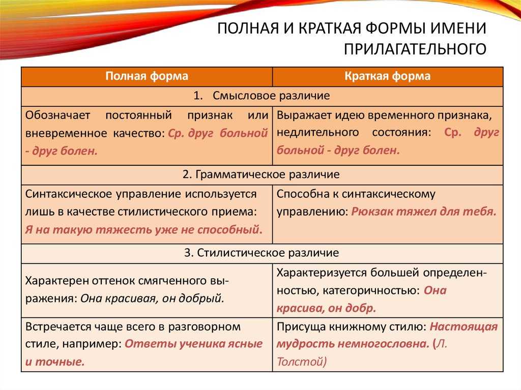 Образование кратких форм прилагательных в русском языке