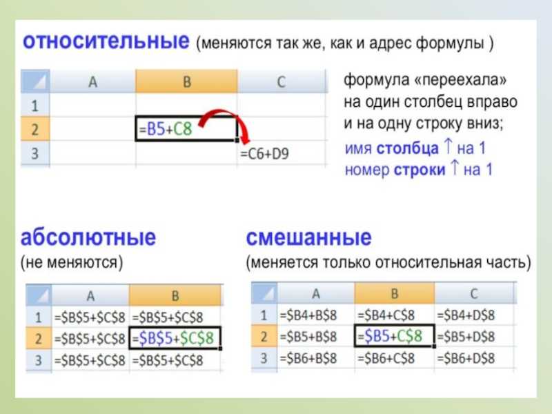 9 ошибок excel, которые вас достали
9 ошибок excel, которые вас достали