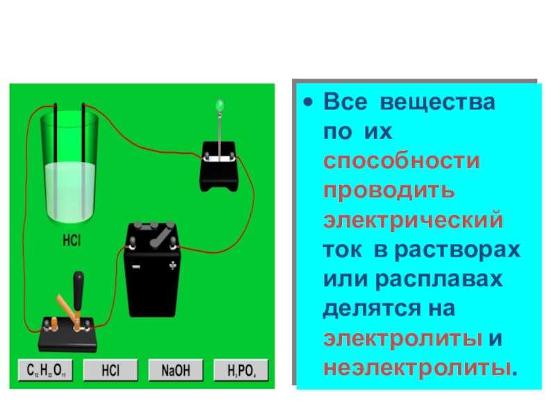 Шкатулка качественных задач по физике: электричество | уроки физики