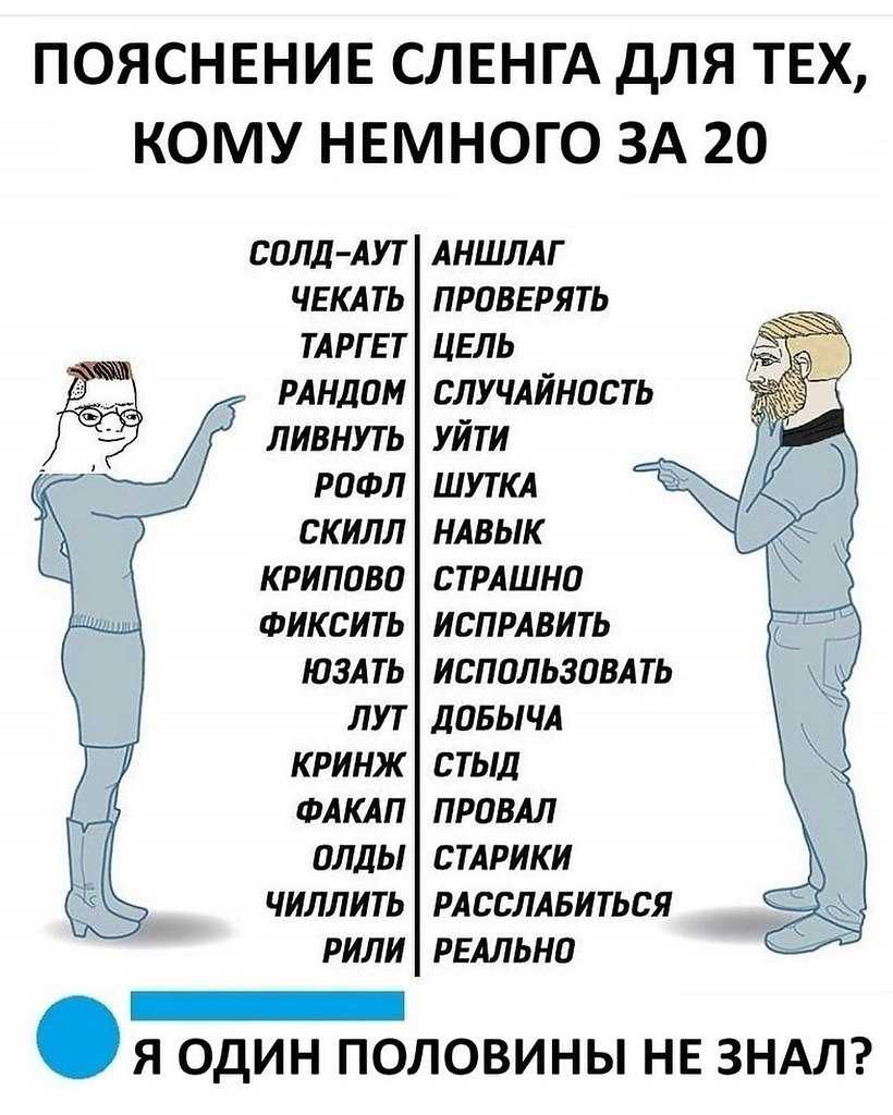 Топ-10 самых модных слэнговых слов 2019 года
