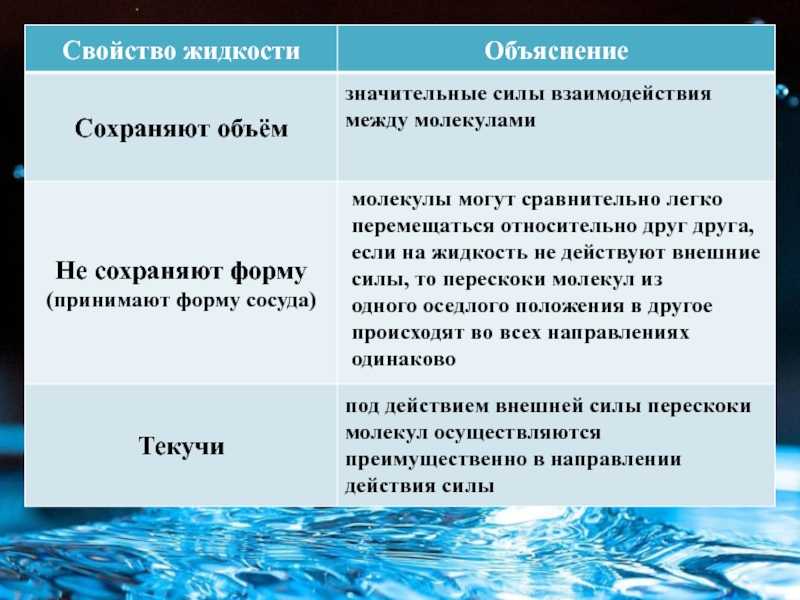Плотность  жидкости: в чем измеряется, как рассчитать для идеальной под действием давления