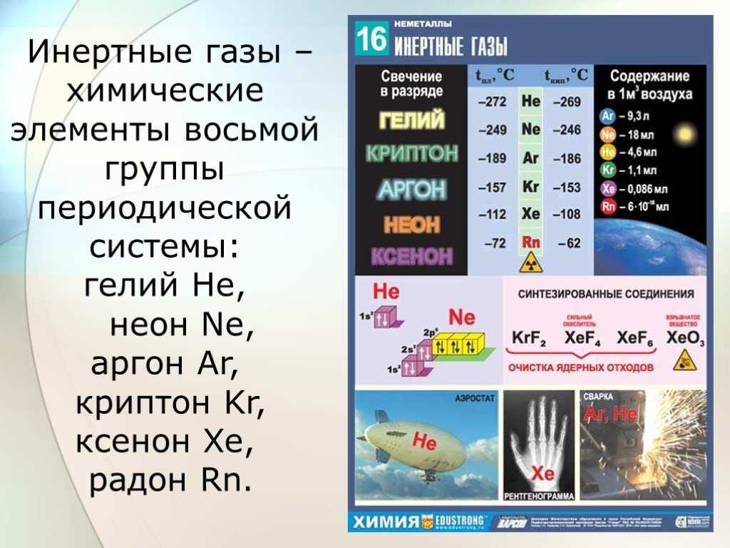 Состав воздуха в процентах в атмосфере и на земле (химия, 8 класс)