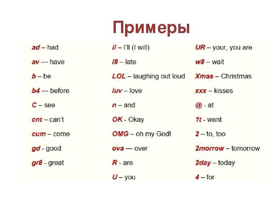 Что означает сленг btw: значение и использование