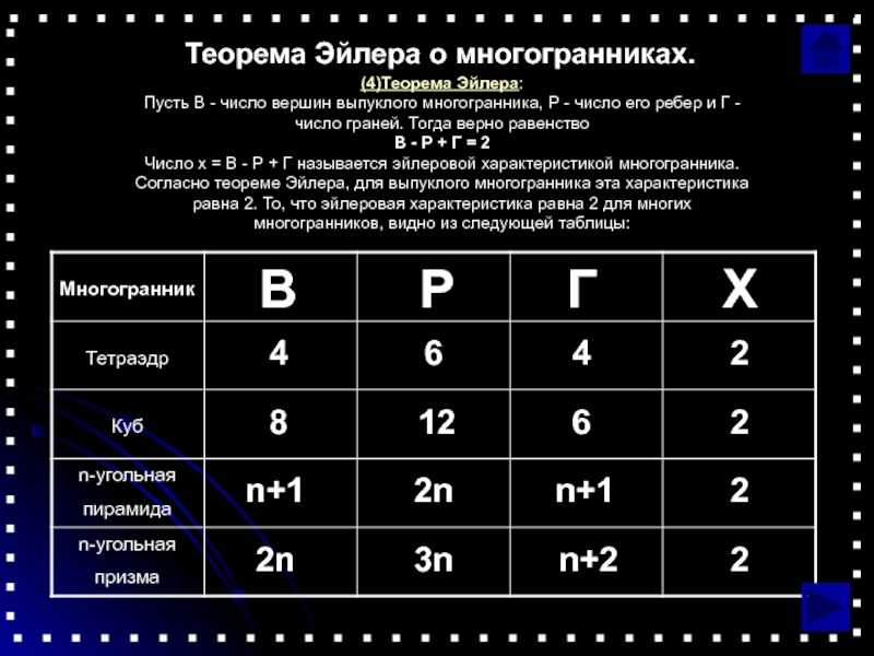 Презентация на тему: "правильные многогранники человек проявляет интерес к правильным многоугольникам и многогранникам на протяжении всей своей сознательной деятельности –". скачать бесплатно и без регистрации.