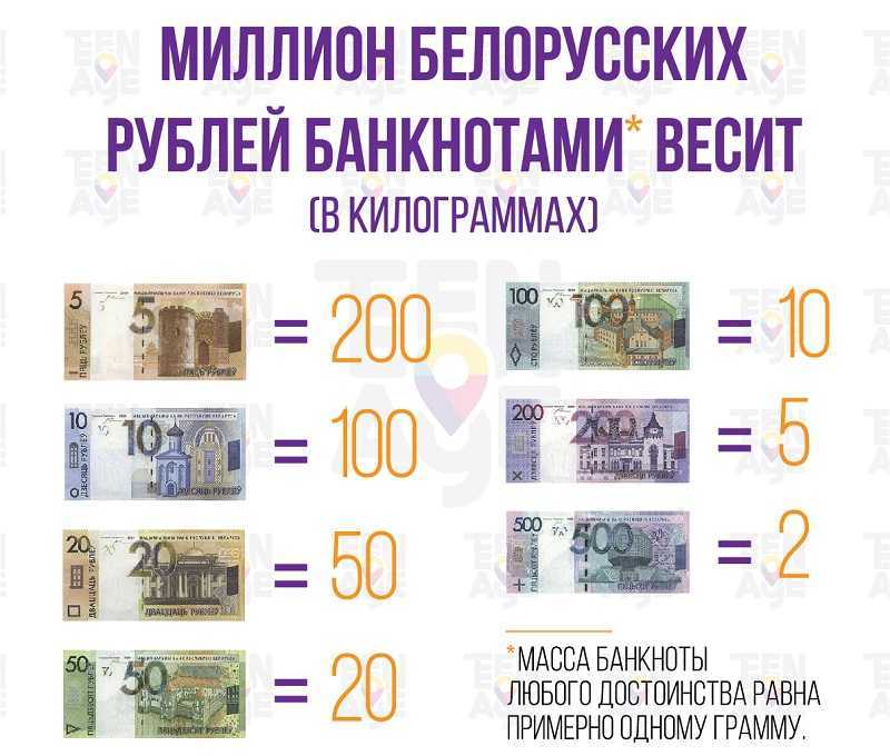 Сколько весит пачка 5000 рублевых купюр