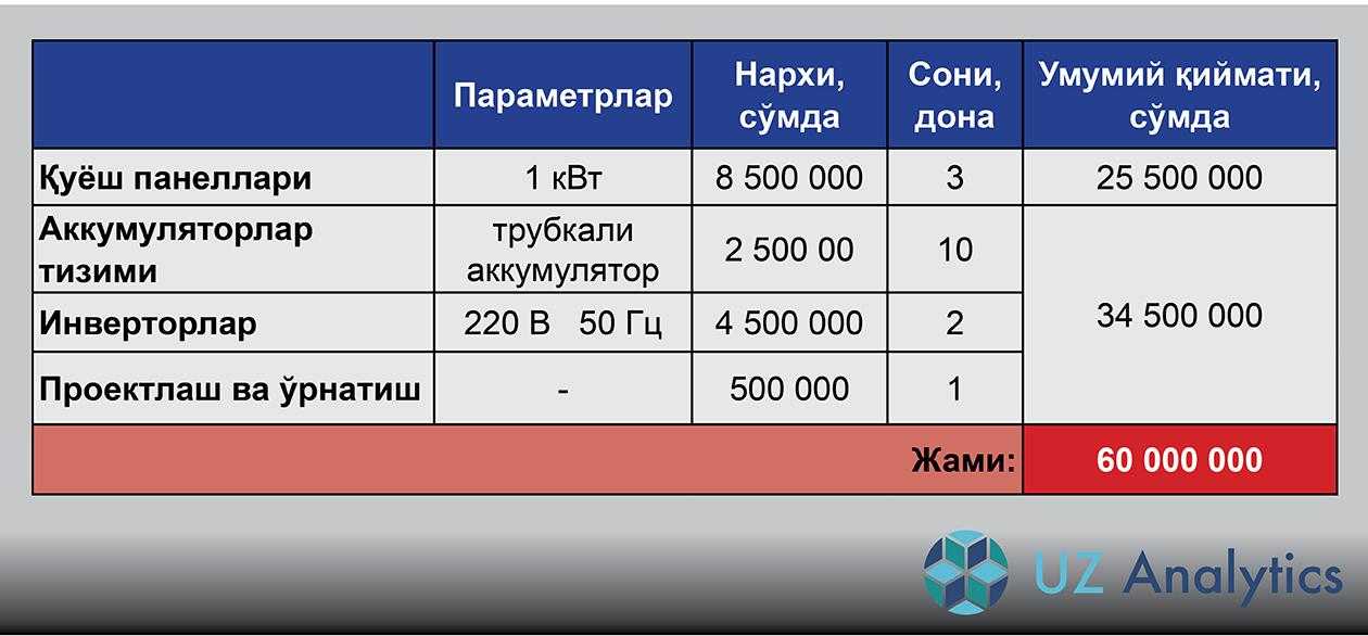 Узбекистонда 1 куб ичимлик суви нархи