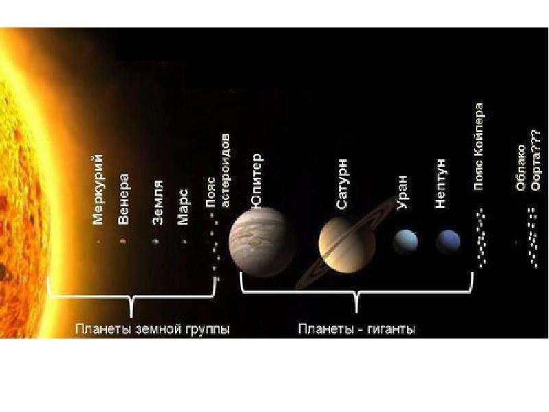 Астронет > звездная астрономия в лекциях