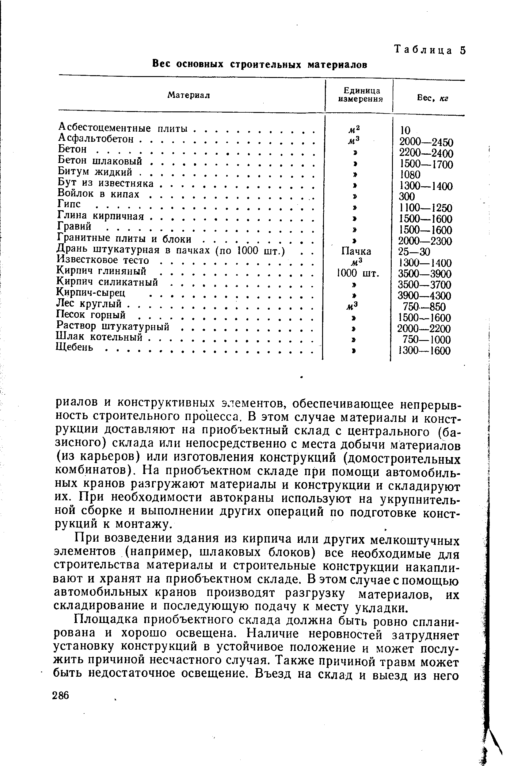 Сколько земли в кубическом метре? - места и названия
