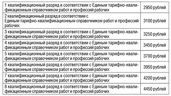Какой разряд выше: 1 или 3 у рабочих? полный разбор преимуществ и недостатков каждого разряда