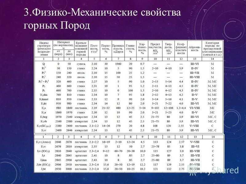 Глава 4. природные каменные материалы