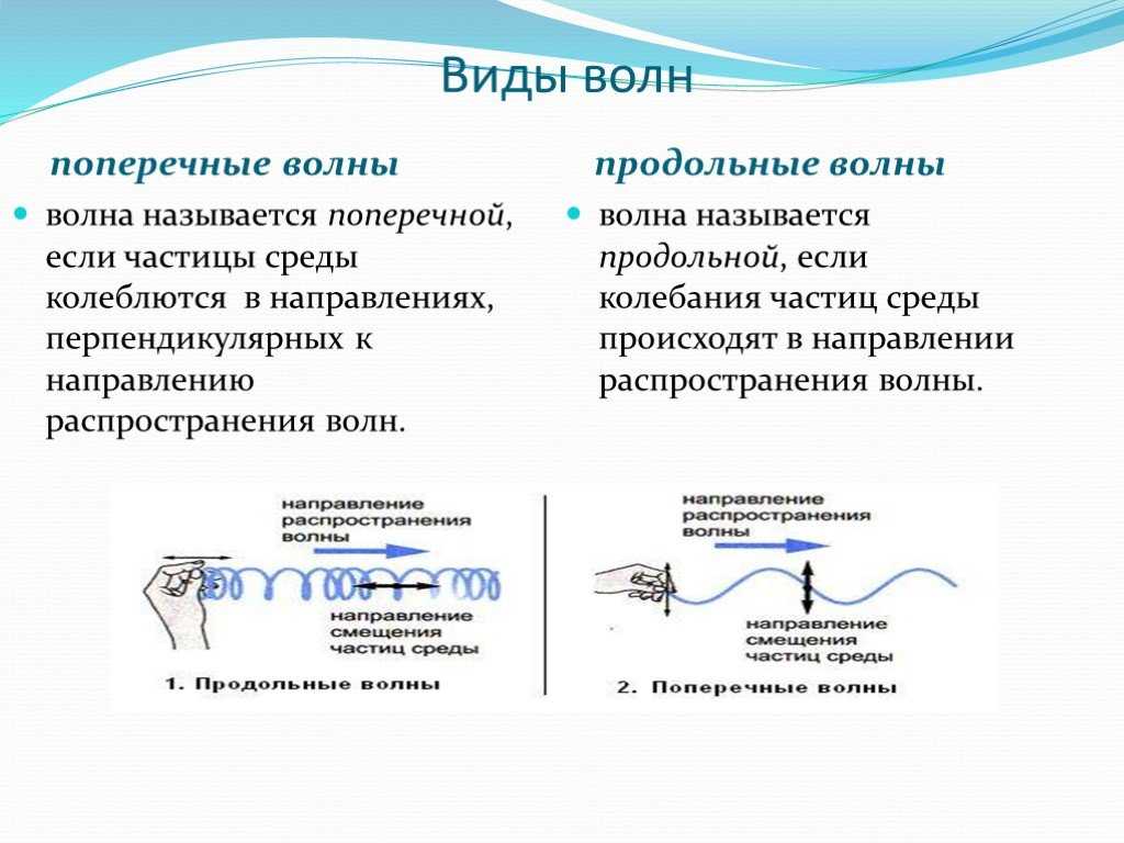 3.7. интерференция световых волн