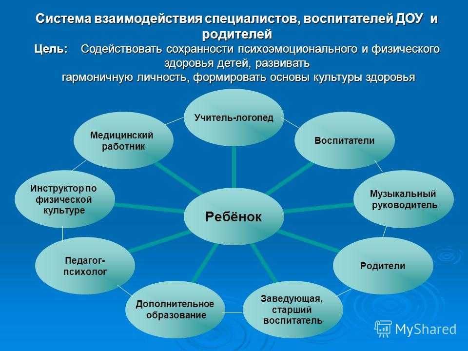 Закон о детских садах. постановление № 666 от 12 сентября 2008 года об утверждении типового положени - детский сад