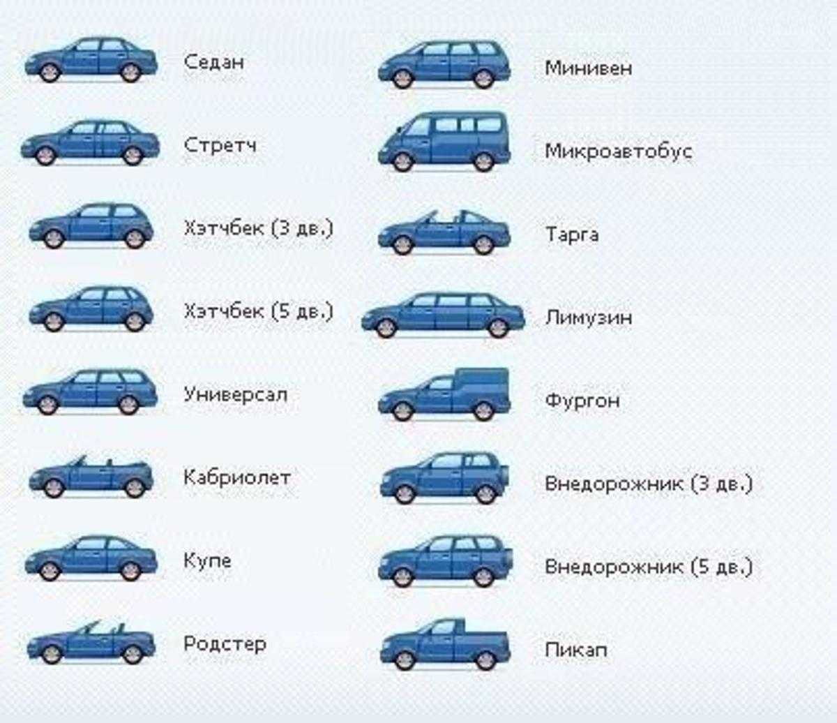 Главное не кузов, главное мотор: что значит?