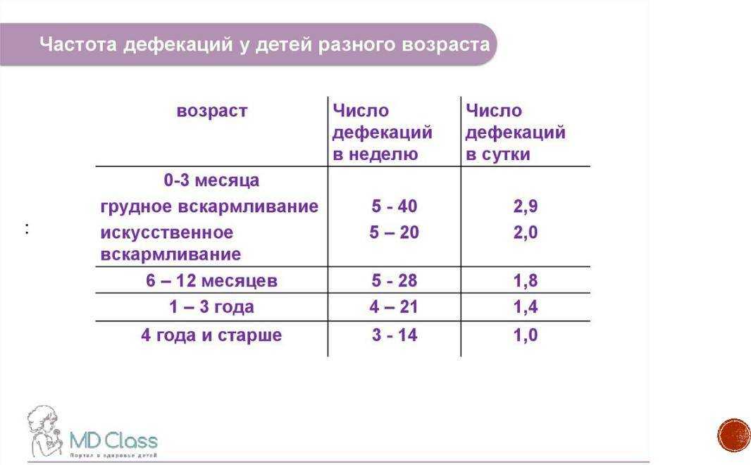 Общий анализ кала (копрограмма): расшифровка, сбор, подготовка