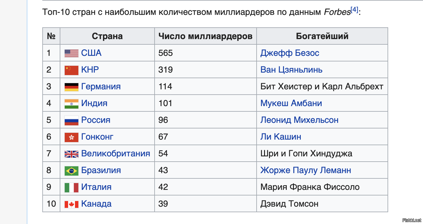 Отрасли промышленности