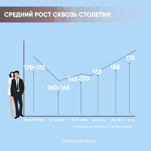 Какой средний рост итальянцев: статистика и данные