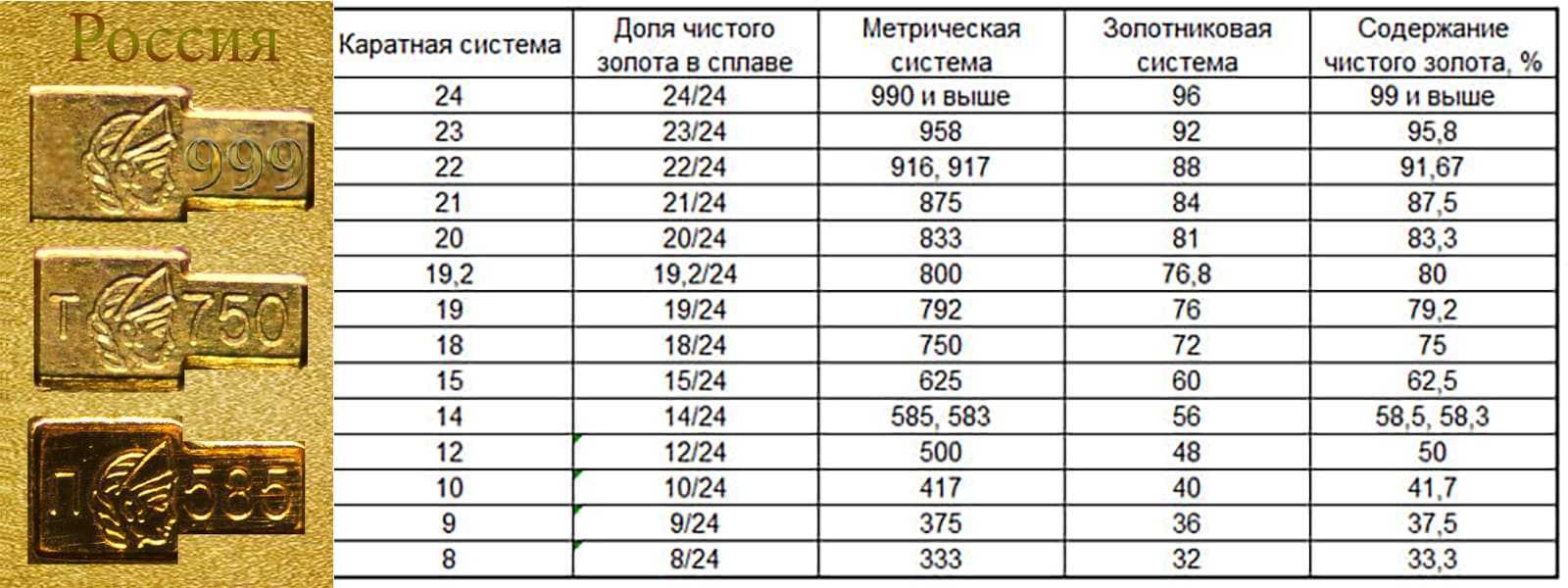 Что значит 5925 проба?