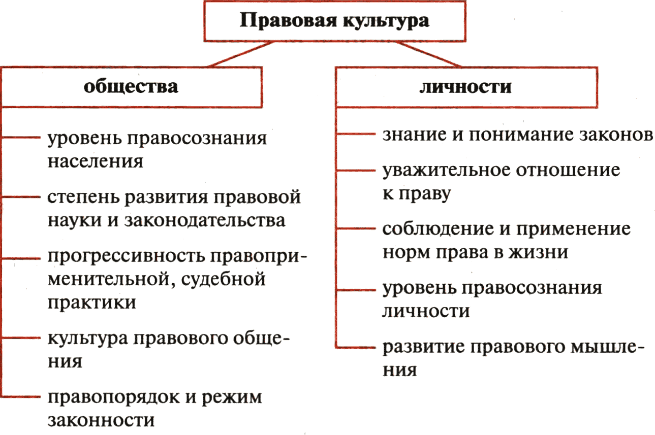 Неправомерные действия: что это такое и как с ними бороться?