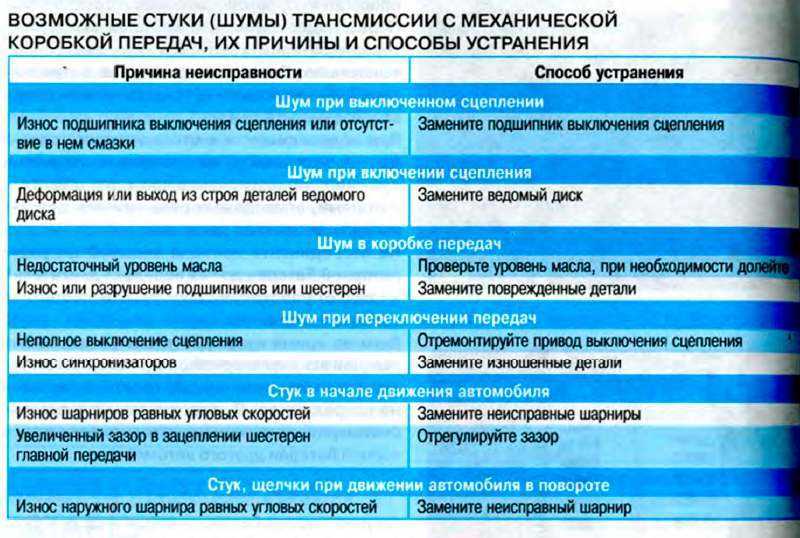 Стук, скрип, скрежет, гул в колесе «лады гранты» 🦈 avtoshark.com