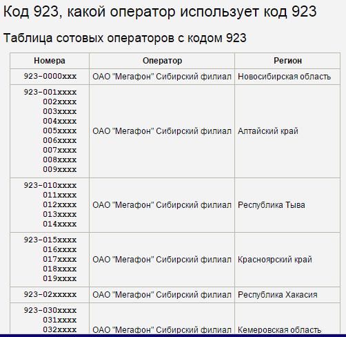 Коды операторов мобильной связи россии по регионам таблица