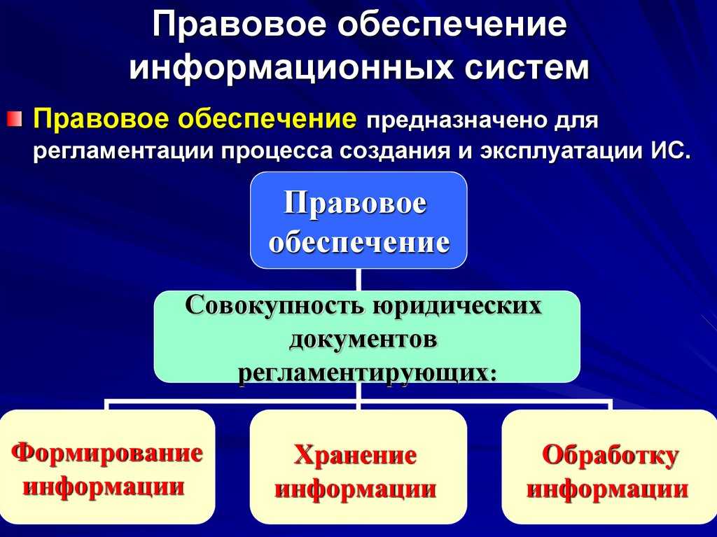 Что такие справочные правовые системы