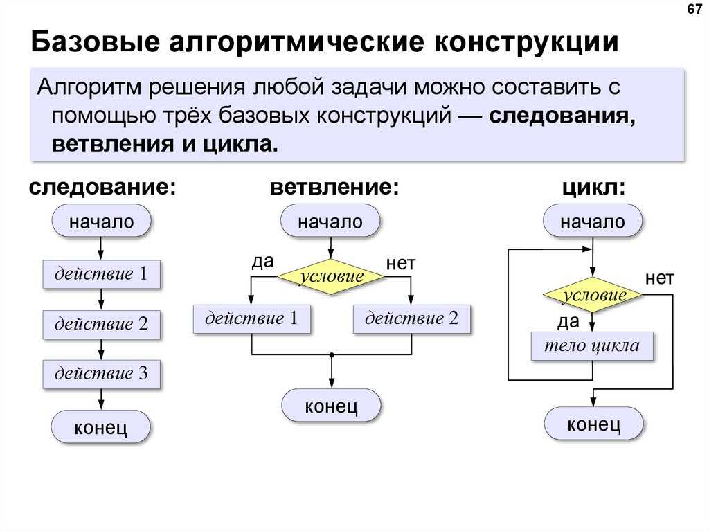 Алгоритм (10 класс, информатика) кратко