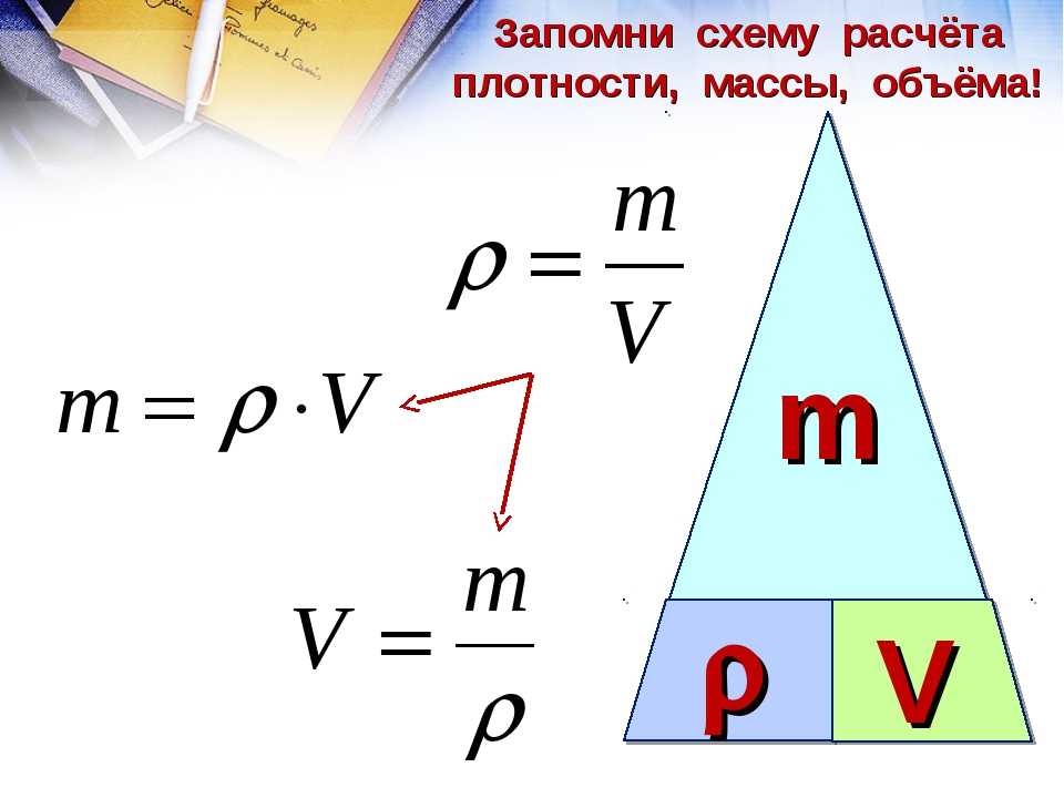 Плотность вещества. школьный курс физики