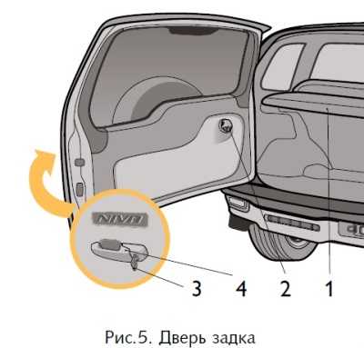 Как открыть багажник на ниве