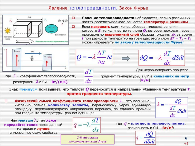 Плотность теплового потока при передаче теплоты теплопроводностью определяется из выражения