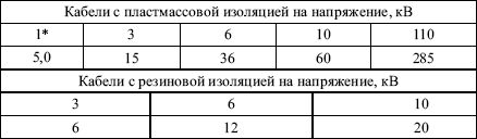 Номинальное напряжение составляет. каково номинальное напряжение?