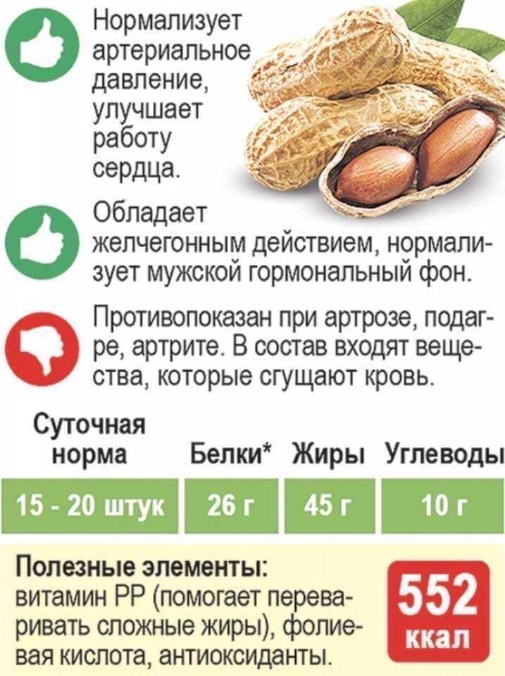 Арахис небланшированный: что значит и как он используется