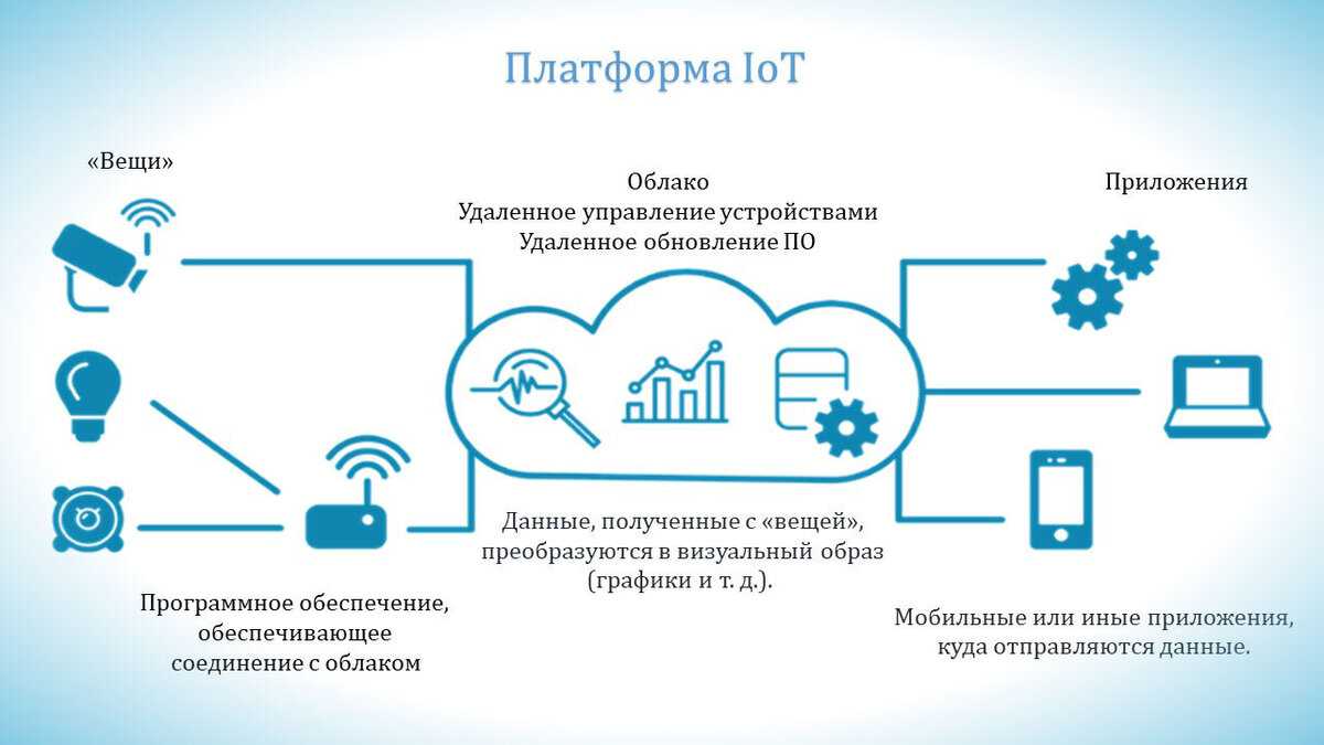 Разобрался за неделю, как работает хайповый chatgpt. никакой магии