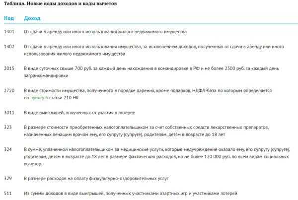 Стало больше кодов вида дохода в платежном поручении