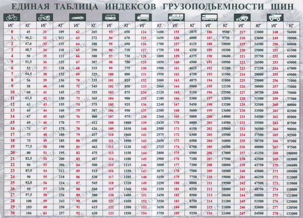 Выбор автомобильных шин: тонкости и правила