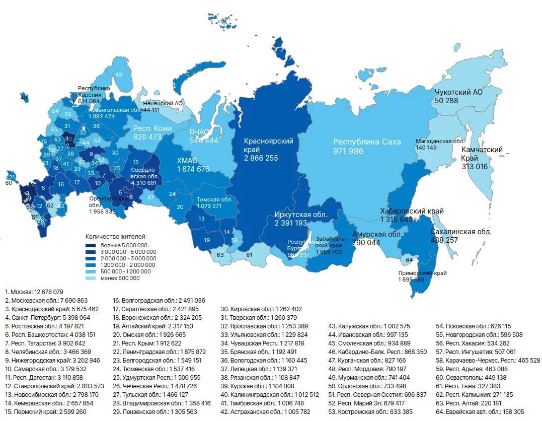 Топ-10 самых крупных городов в россии