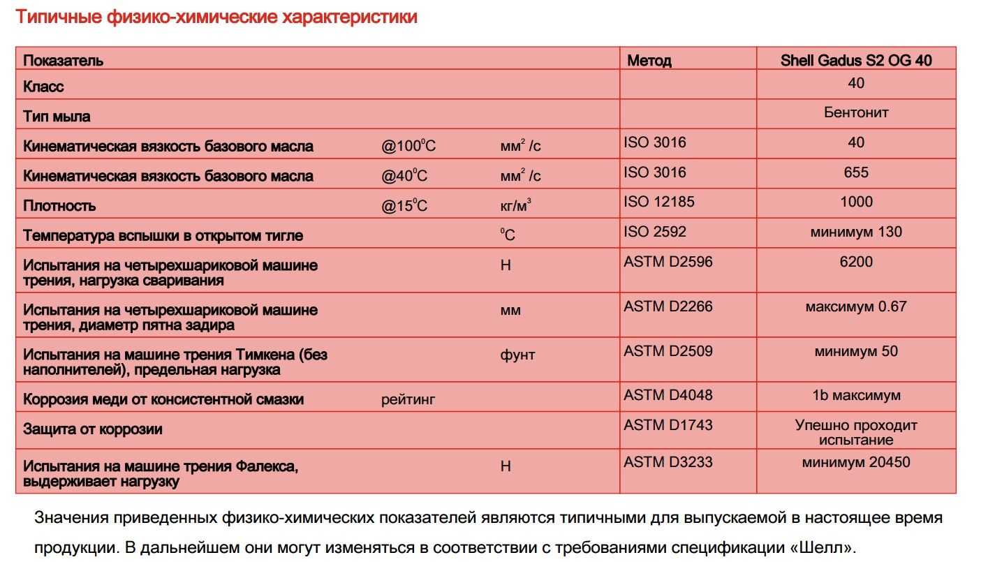 Предназначена для предотвращения коррозии механизмов кораблей подводных лодок гидросамолетов Однородная мазь темного цвета Работоспособна при
