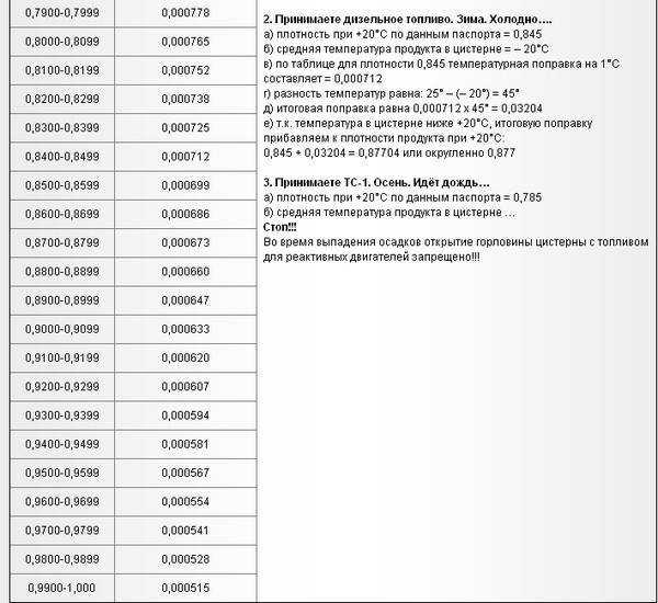 Как меняется плотность дизельного топлива от температуры таблица