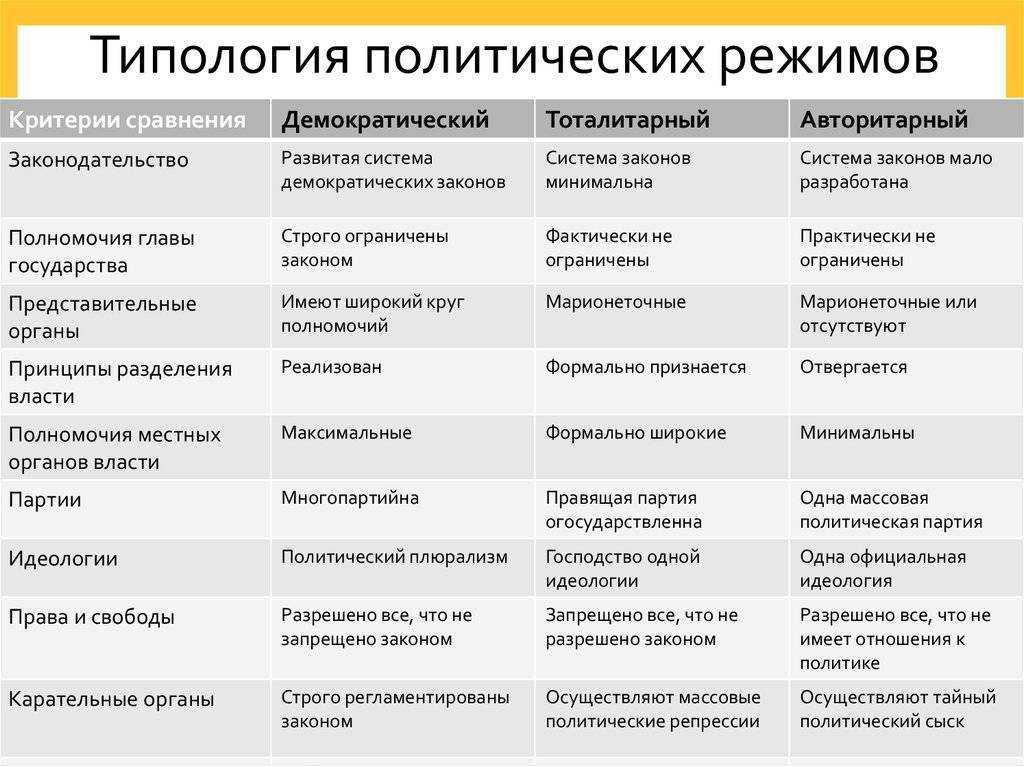 Аполитичная личность. психология масс и фашизм