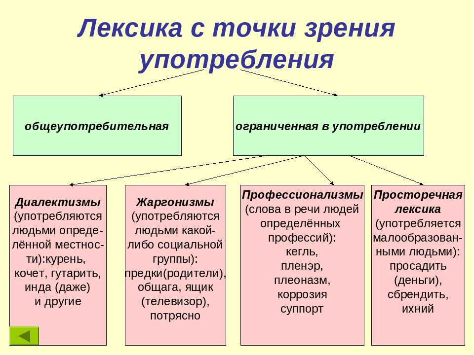 Значение глагола "алеть" и его использование в русском языке
