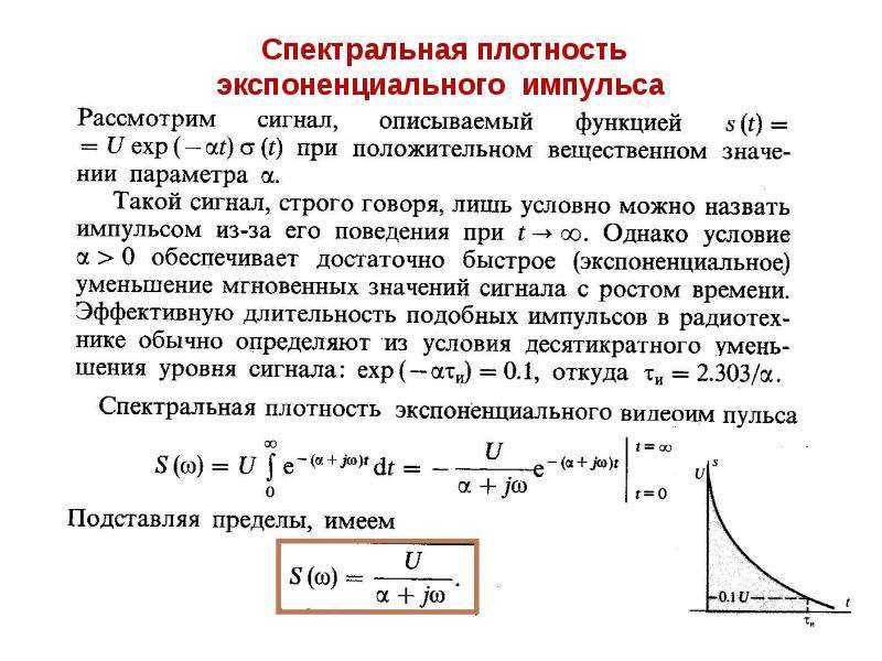 Примеры спектров непериодических сигналов
