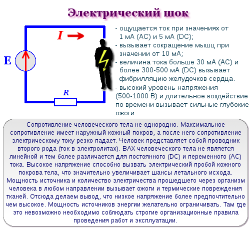 Ас: какой ток, dc что означает в электричестве